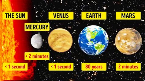 How Long Can You Survive On Each Planet Smart Banana Youtube
