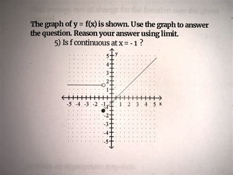 solved the graph ofy f x is shown use the graph to answer the question reason your answer