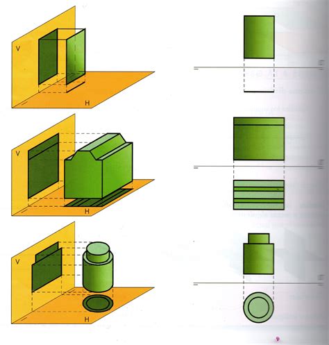 10 Sistemas De Proyeccion Dibujo