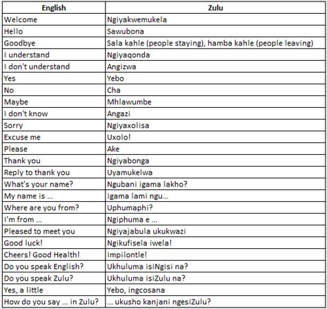 Juanita L Gomez Zulu Language Zulu Alphabet The Zulu Language Is