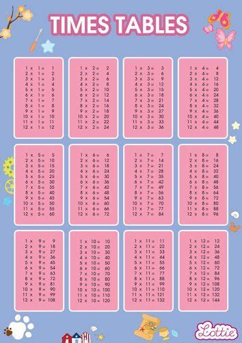 Full Page Free Printable Full Size Times Table Chart Askworksheet