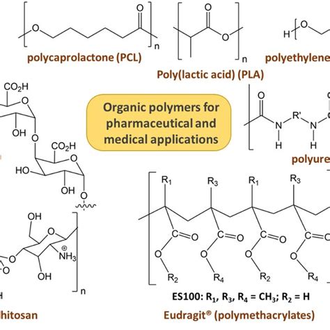 Chemical Structures Of Some Natural And Synthetic Organic Polymers Are