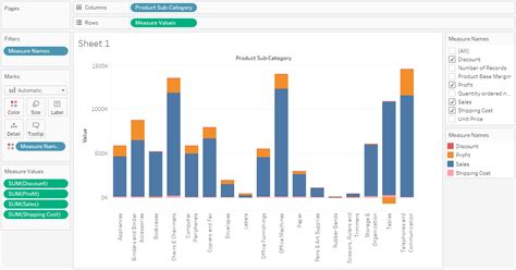 How To Create Stacked Bar Chart With Multiple Measures Tableau