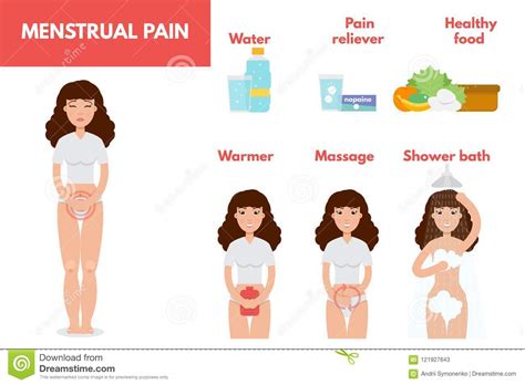Getting to know our menstrual cycle can help us understand whether we simply need to reach for the hot water bottle or seek medical advice. Menstrual Pain. Period Treatment Concept. Infographic ...