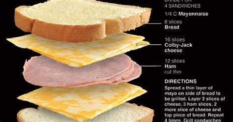 Cover with flaked ham and top with cheddar cheese. Behind the Bites: Grilled Ham and Colby-Jack Cheese