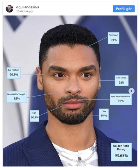 The Most Handsome Men In The World According To The Golden Ratio Announced