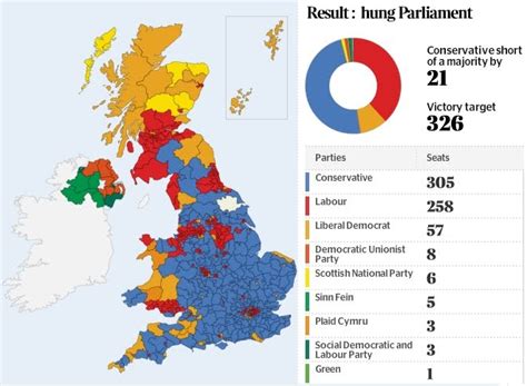What Are You Looking At The Aftermath Of Britains General Election