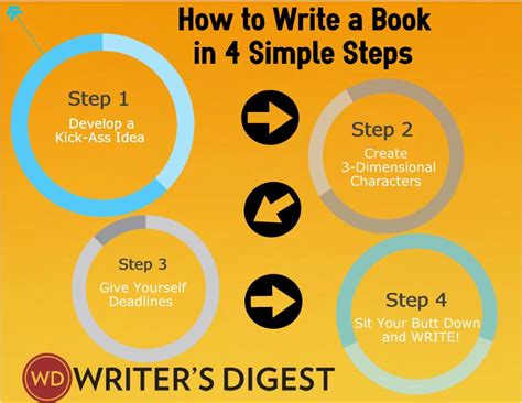 How To Write A Book In 4 Steps And Why Deadlines Are Important