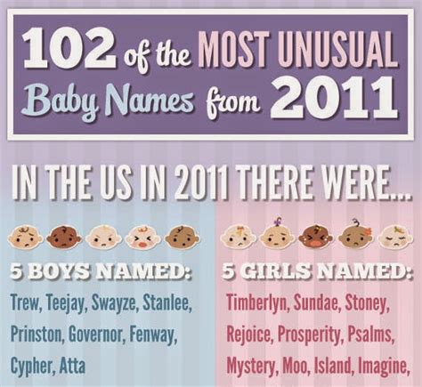 Unique Place Most Unusual Baby Names Infographic