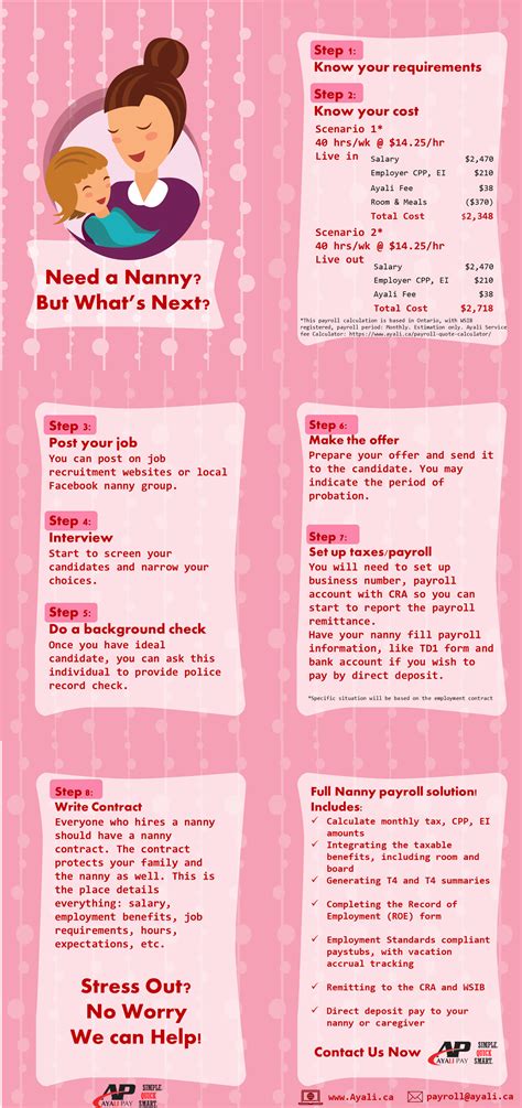 Step-By-Step Guide To Hiring A Nanny - Ayali Pay - Simple. Quick. Smart.