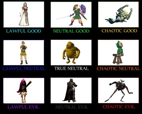 Zelda Characters Alignment Chart Alignment Charts Know Your Meme