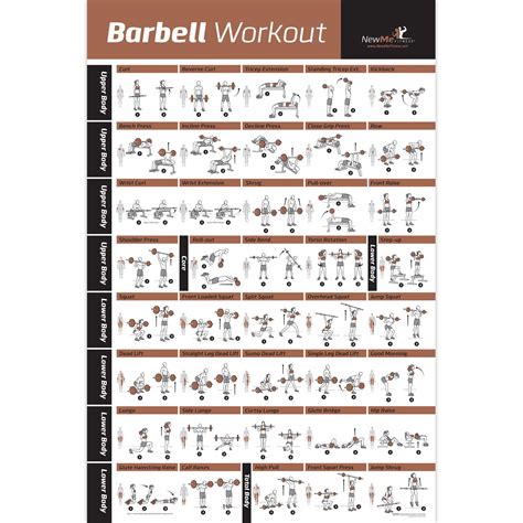 Newme Fitness Barbell Workout Exercise Poster Laminated Home Gym Weight Lifting Chart Build