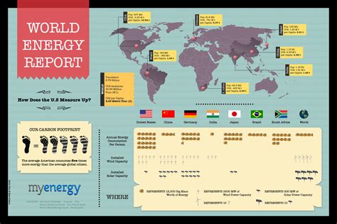 World Energy Report (Infographic) - Legend Power Systems Inc.