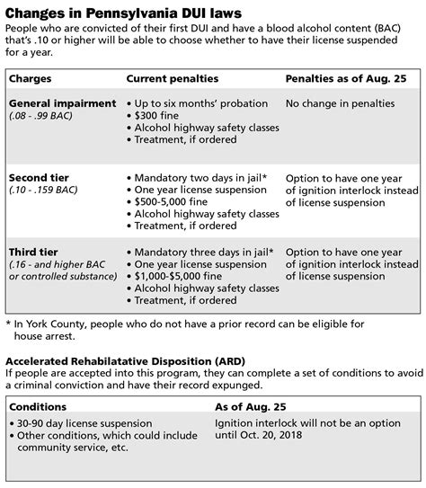 Pa Dui Chart