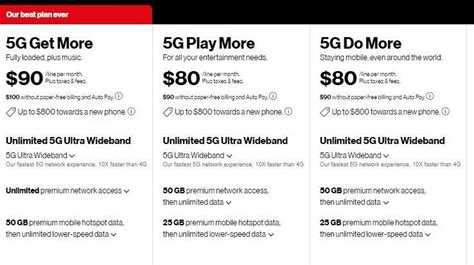 The Best Verizon Deals Plans And Everything You Need To Know January
