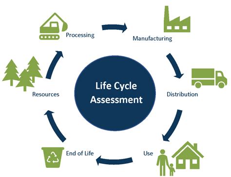 Contoh Produk Life Cycle Assessment Environmental Impacts Imagesee