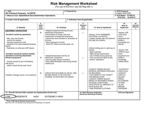 Deliberate Risk Assessment Worksheet For Range — Db