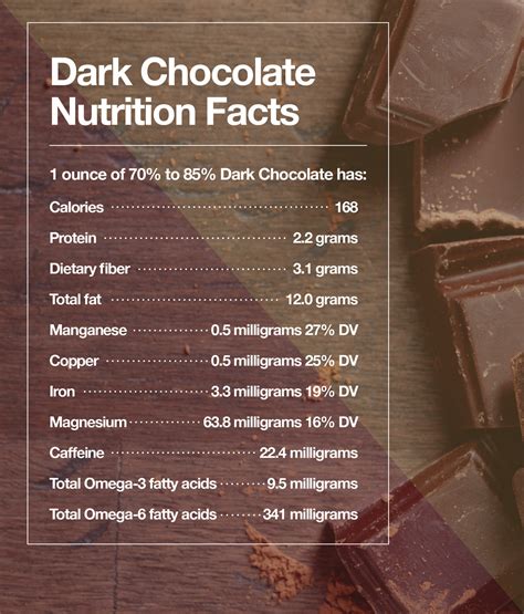 Can Eating Dark Chocolate Help You Lose Weight The Amino Company