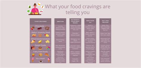 Banish Food Cravings With This Guide — Kam Sokhi Allergy Chef