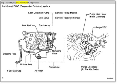 We did not find results for: Evap Vacuum Diagrams?: How Can I Find My Car the Evaporative ...