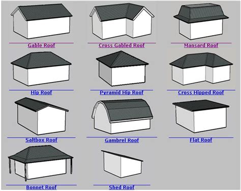 92 Inspiration Different Types Of House Design Names Free Download