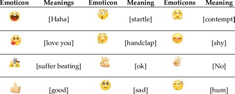 Emoticons And Corresponding Meaning Download Scientific Diagram