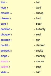 Common French Words | Adventures in Grade 1 French Immersion