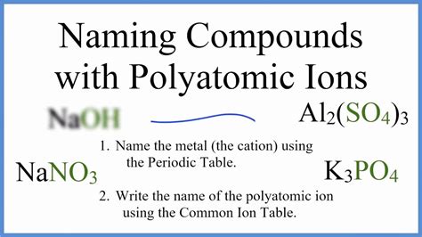 How To Name Polyatomic Ionic Compounds How To Wiki 89