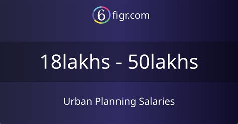 Urban Planning Salaries 2024 Average Salary ₹24 Lakhs