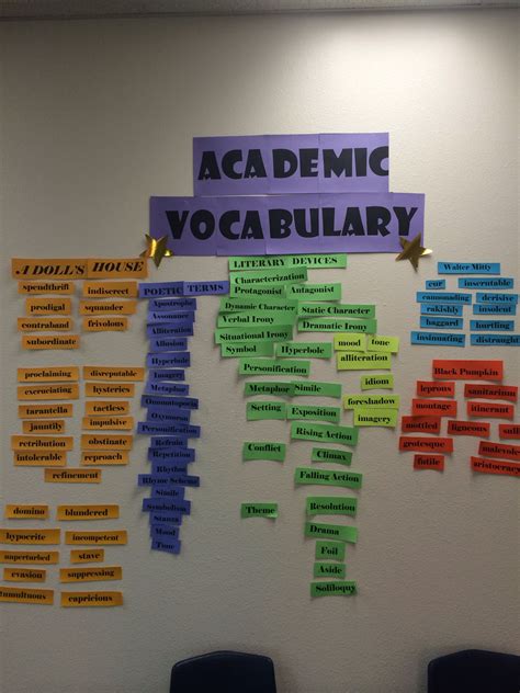 This Word Wall Focuses On Academic Vocabulary Which Is Such An High