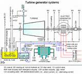 Pictures of Boiler Control System
