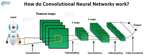Convolutional Neural Networks Tutorial Learn How Machines Interpret