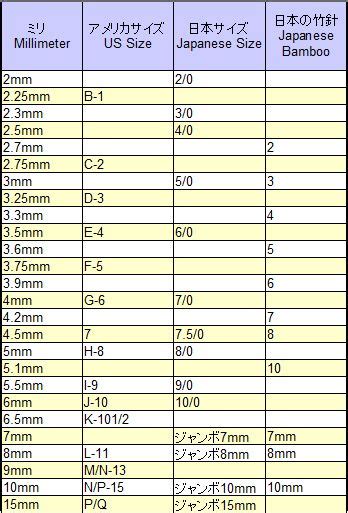 Conversion charts for knitting needles sizes from the us, uk, and japan in modern metric sizes and imperial. The Ultimate International Crochet Hook Size Conversion ...