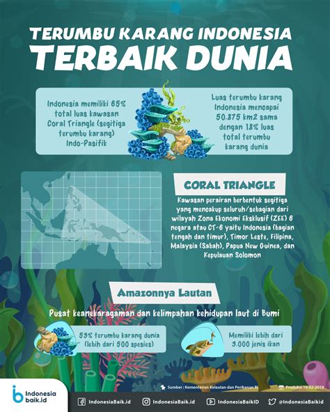 Terumbu karang adalah struktur hidup yang terbesar dan tertua di dunia. Terumbu Karang Indonesia Terbaik Dunia | Indonesia Baik