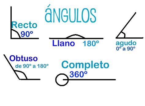 Nuestro Rincón Inolvidable Tema 10 Matemáticas Tipos De ángulos