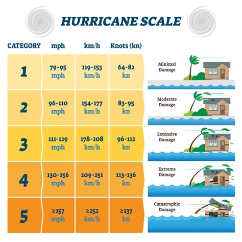 What Is The Beaufort Scale Laptrinhx News
