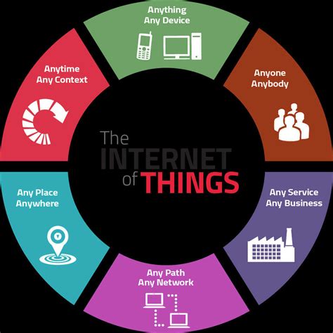 Internet Of Things IoT Internet Or Industrial Revolution Intelegain