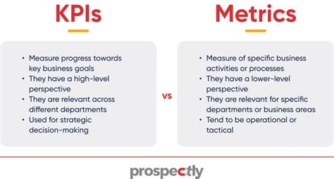 Critical Sales KPIs Every Business Should Consider Prospectly