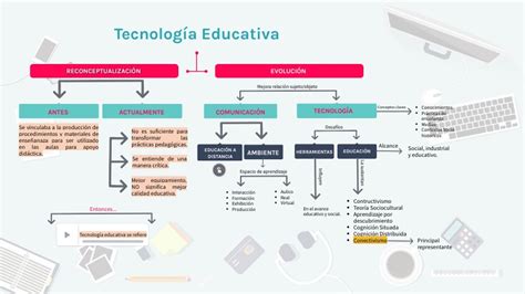 Mapa Conceptual Tecnología Educativa
