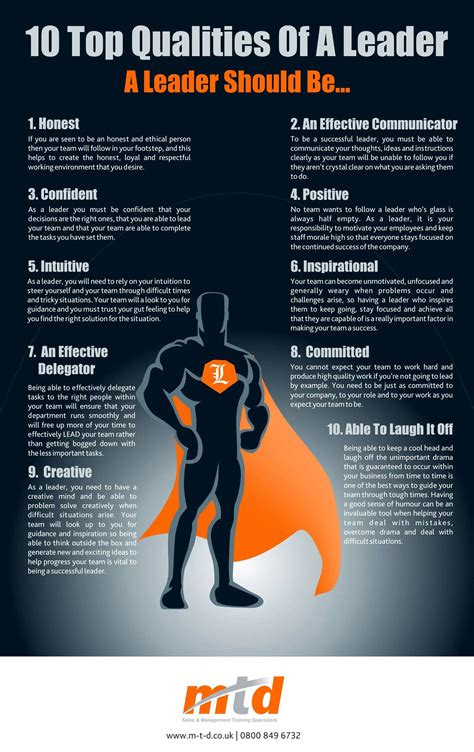 10 Top Qualities Of A Leader - Infographic