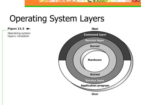 Ppt Chapter 11 Operating Systems Powerpoint Presentation Free
