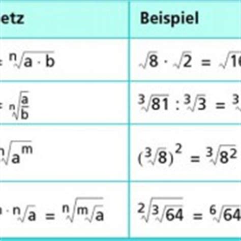 Haben oder sein online übungen a2. Wurzeln, Rechnen in Mathematik | Schülerlexikon | Lernhelfer