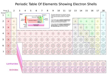 File Periodic Table Of Elements Showing Electron Shells Png Wikipedia