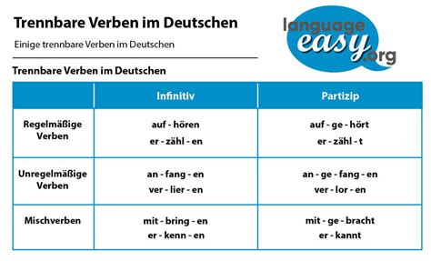 German Separable Verbs Learn German Easily With Language