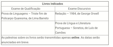 Pacotes e cursos para uerj. UERJ divulga inscrição e novo modelo do Vestibular 2021