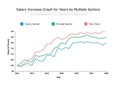 Texas Employee Salary