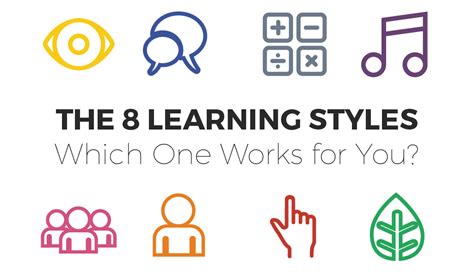 The 8 Learning Styles Which One Works For You Visual Learning Riset