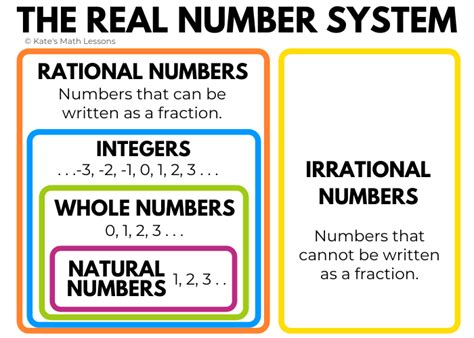 Classifying Real Numbers Flowchart Graphic Organizer