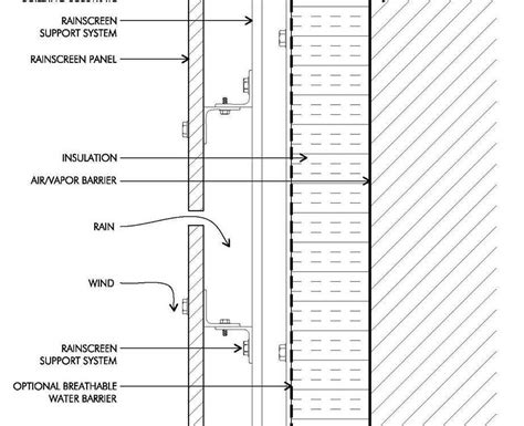 Wood Facade Cladding Dwg Detail For Autocad Designs Cad