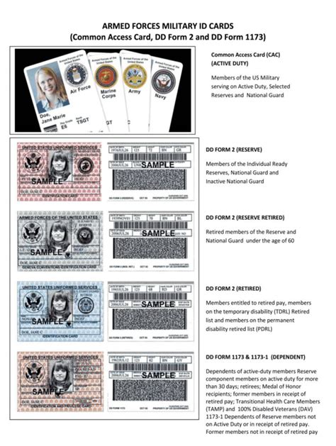 The best thing is that it doesn't require any design experience! Outstanding Blank Military Id Card Template Ideas ...